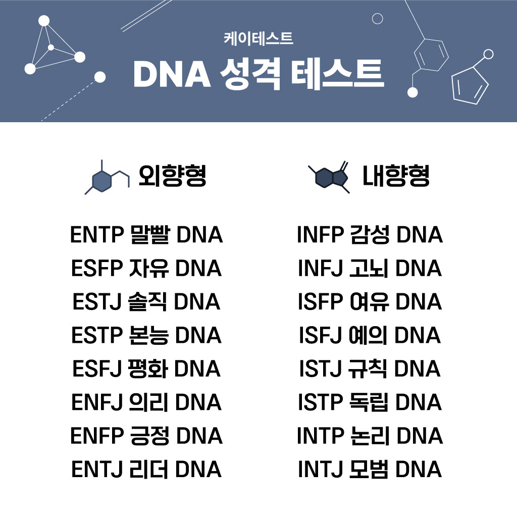 DNA-blog-table