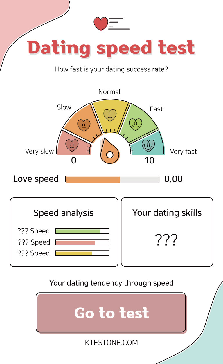 Dating speed test|Your dating tendency through speed