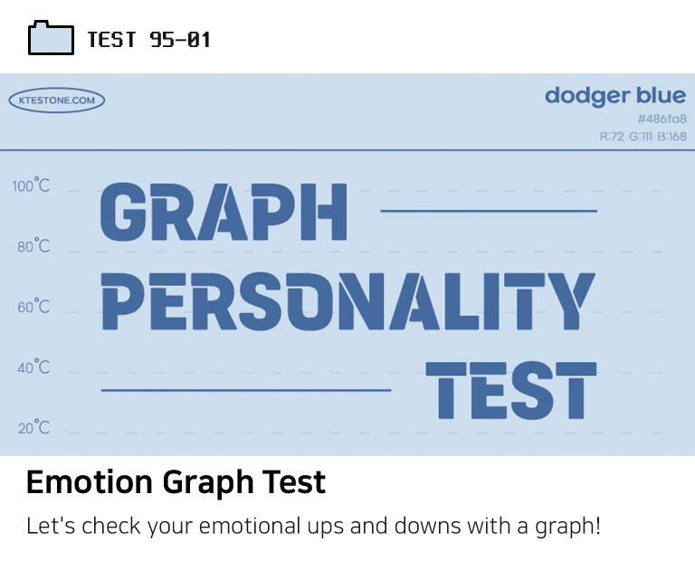Emotion Graph Test