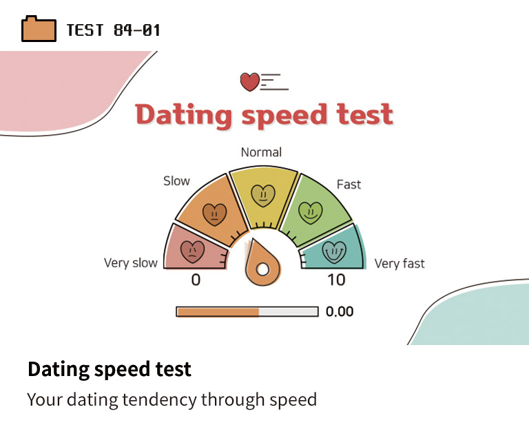 Dating speed test