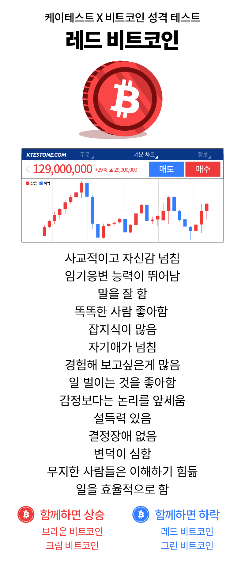 비트코인 성격 테스트