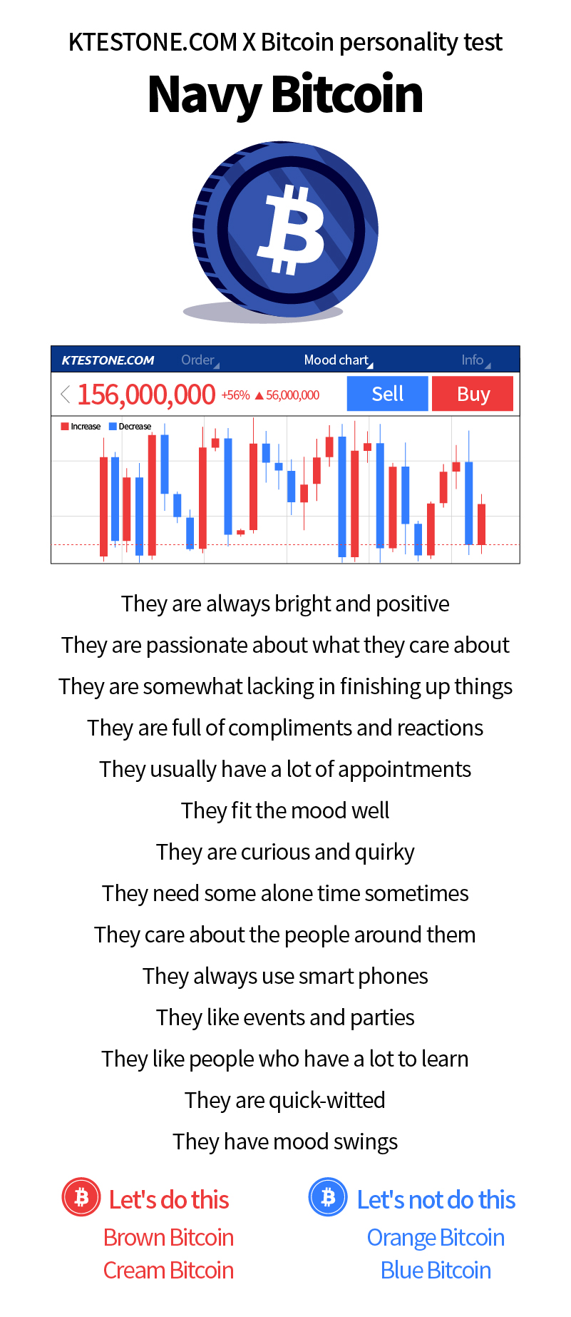 Bitcoin personality test