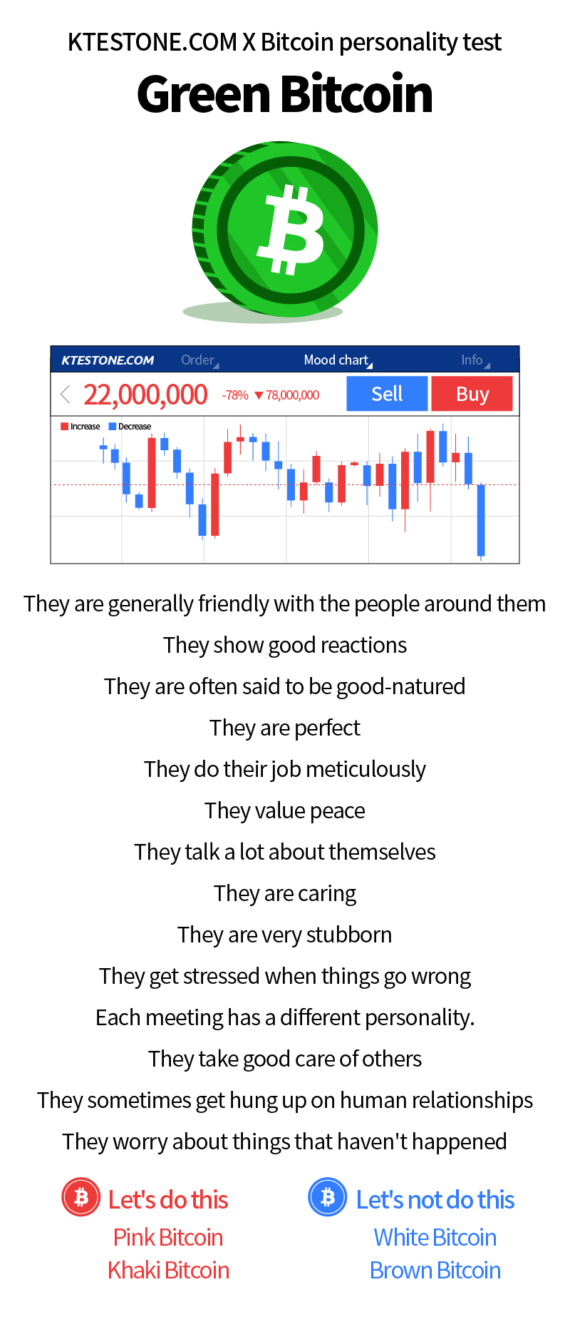 Bitcoin personality test