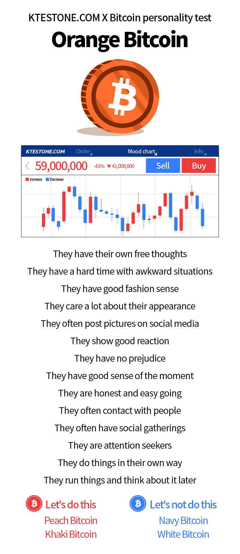 Bitcoin personality test