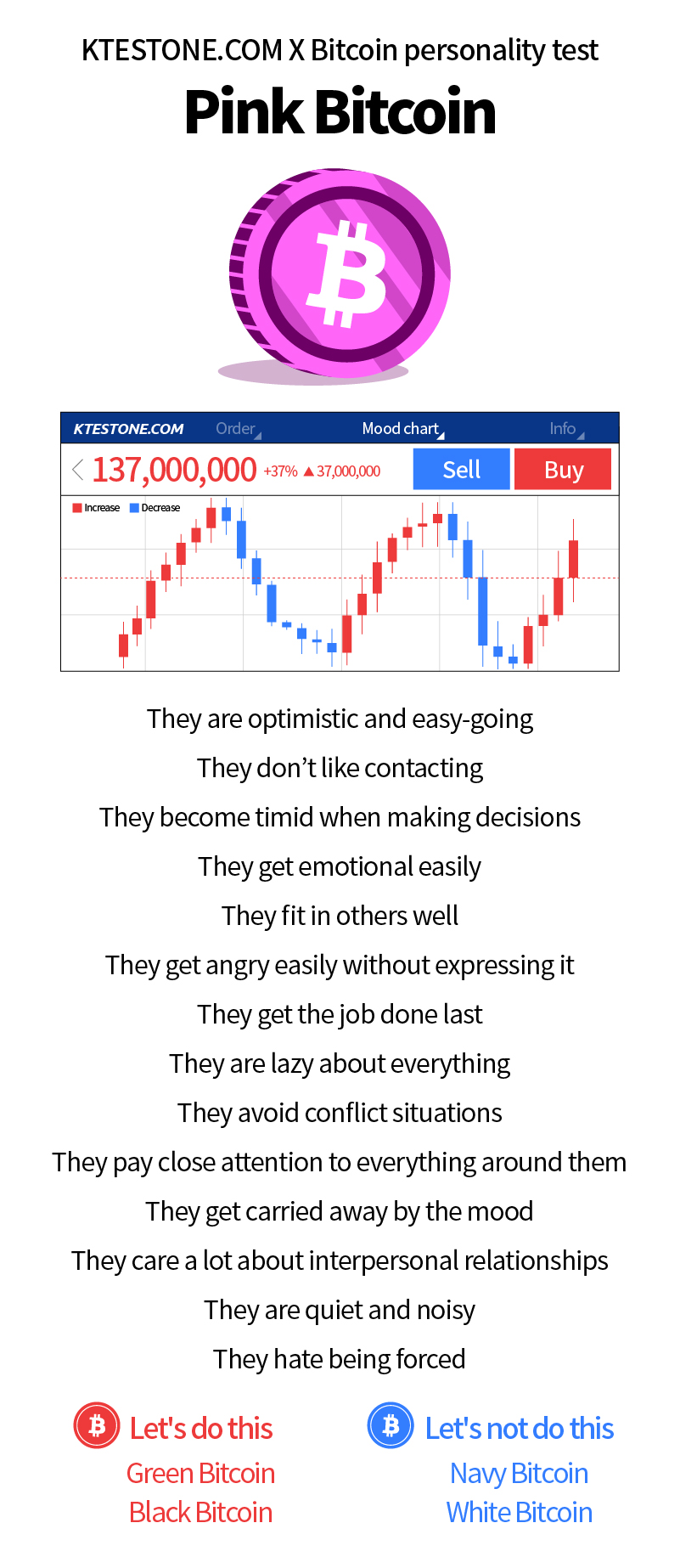 Bitcoin personality test