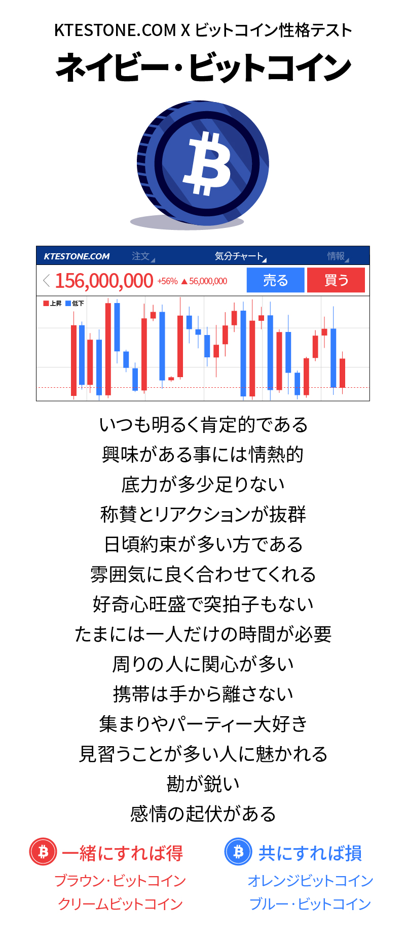 ビットコイン性格テスト
