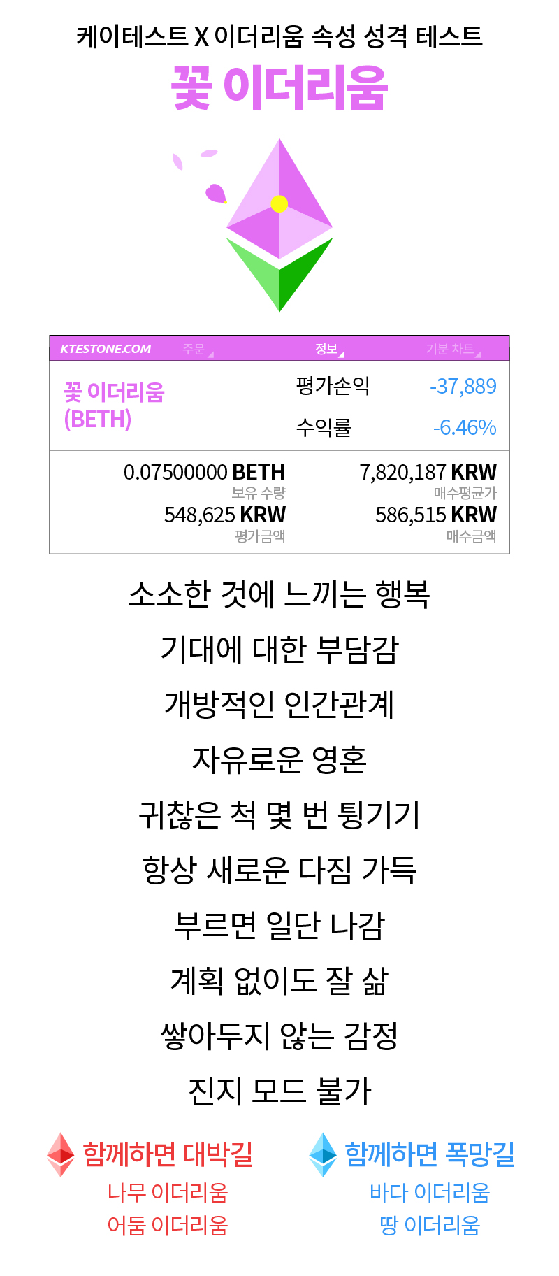 이더리움 성격 테스트-ghkfqkfgks