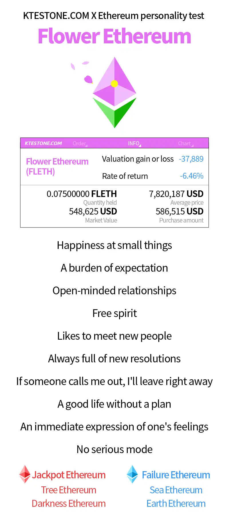 Ethereum personality test-ghkfqkfgks