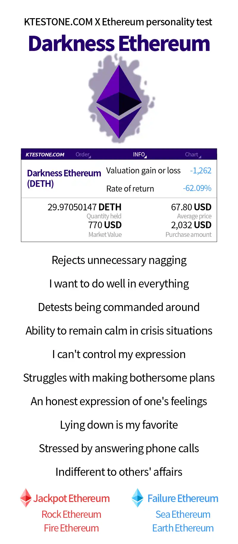 Ethereum personality test-shfks