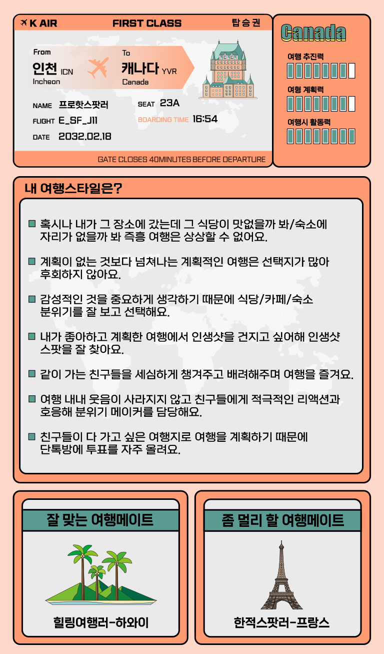여행BTI-케이테스트